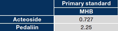 Table 1 RMS for acteoside and pedaliin relative to MHB