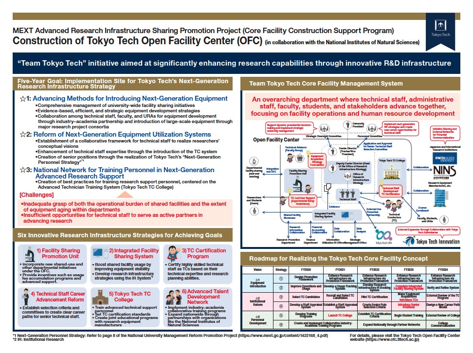 Fig. 2 Tokyo Institute of Technology Core Facility Initiative (https://www.mext.go.jp/content/20200729-mxt_kibanken01-000008419_3.pdf)