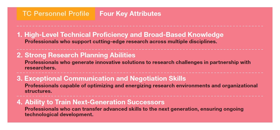 Fig. 3 Four characteristics of TC personnel (from Tokyo Tech TC College brochure)
