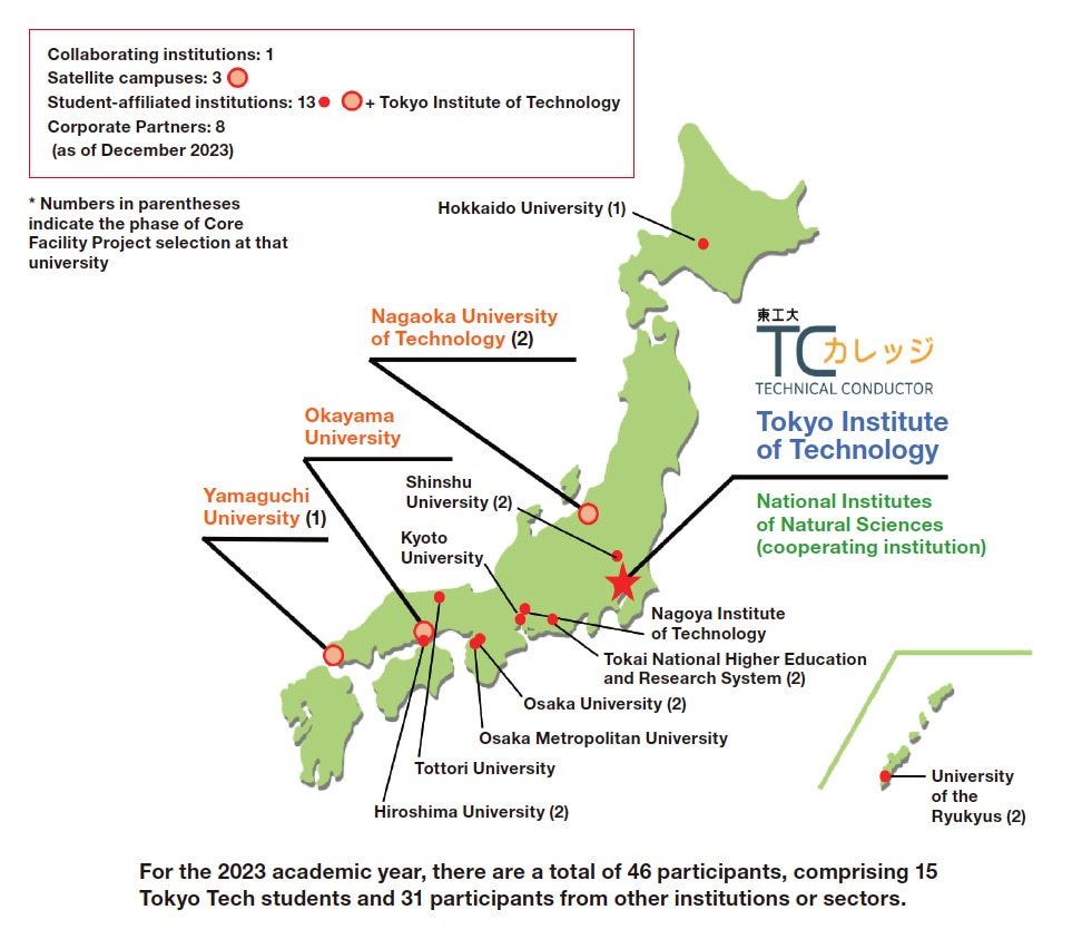Fig. 5 TC College students and nationwide collaboration networks through industry–academia partnerships