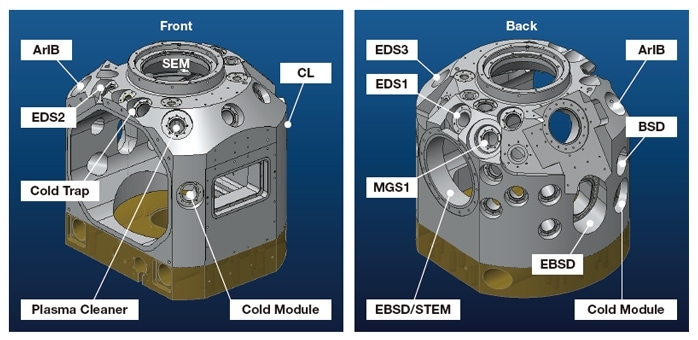 Fig. 6　Port layout of Ethos NX5000 sample chamber