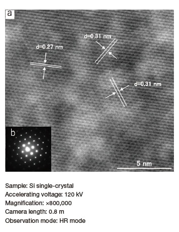 Fig. 6 High-resolution image (a) of a Si single-crystal and the corresponding diffraction pattern (b)