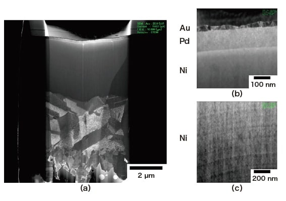Fig. 5 STEM image (accelerating voltage: 30 kV) of cross-sectional thin sample of Ni/Pd/Au plating on Cu