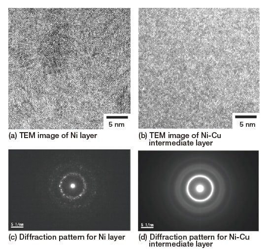 Fig. 8 High-resolution TEM images and electron-beam diffraction patterns for Ni layer and Ni-Cu intermediate layer in Ni/Pd/Au plating
