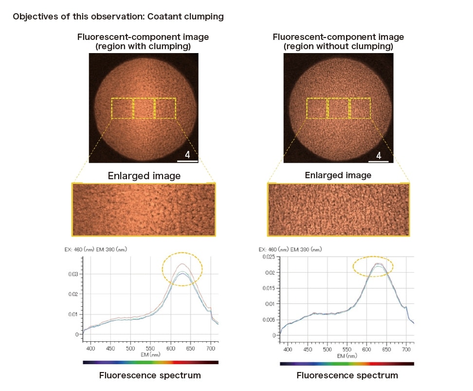 Fig. 4 Observation of coatant clumping in captured images and computed spectra for a fluorescent-coated resin sheet.