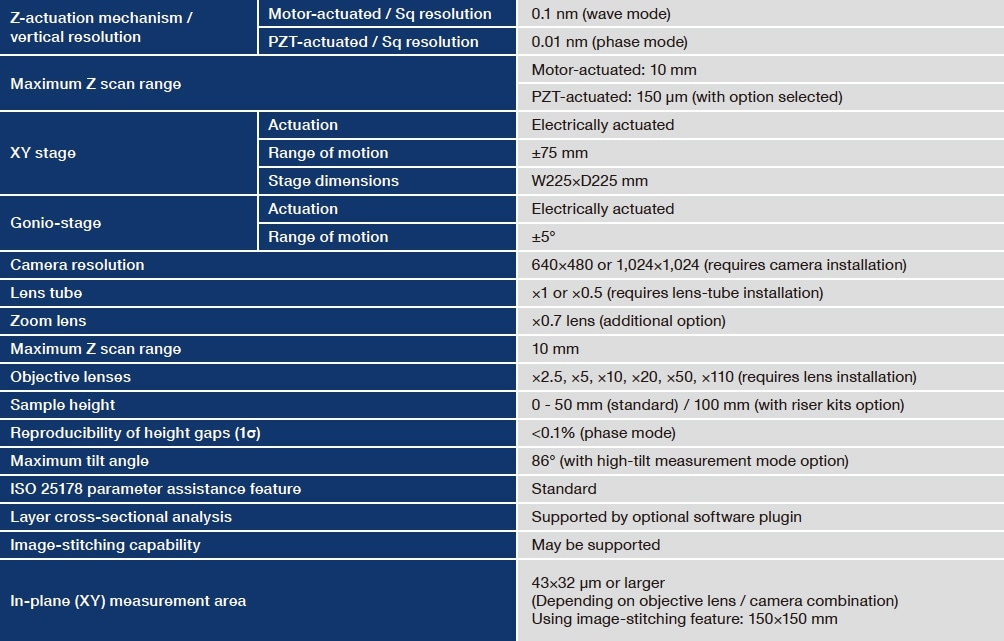 Table 2: Specifications of the Nano 3D Optical Interferometry System VS1800 Type 3