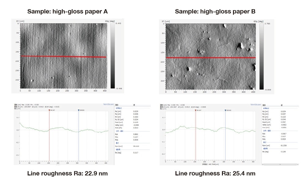 Fig. 4 An example of a case in which conventional standards fail to yield a clear quantification of sample-to-sample differences in roughness