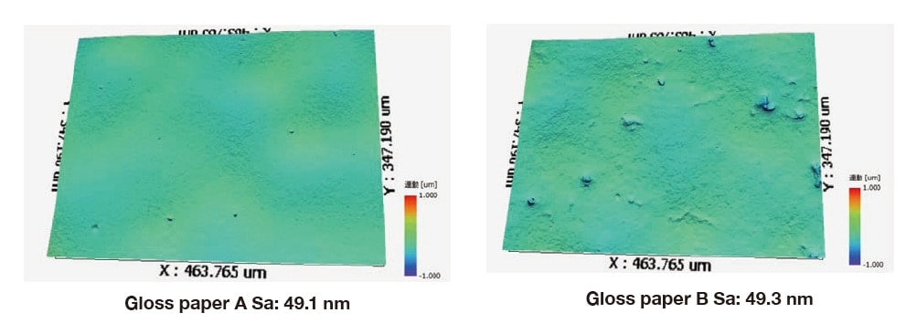 Fig. 5 Calculated surface-roughness parameter Sa for the samples of Figure 4
