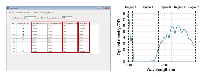 Fig.3 Multiscan configuration window and sample spectrum captured via multiscan measurement.