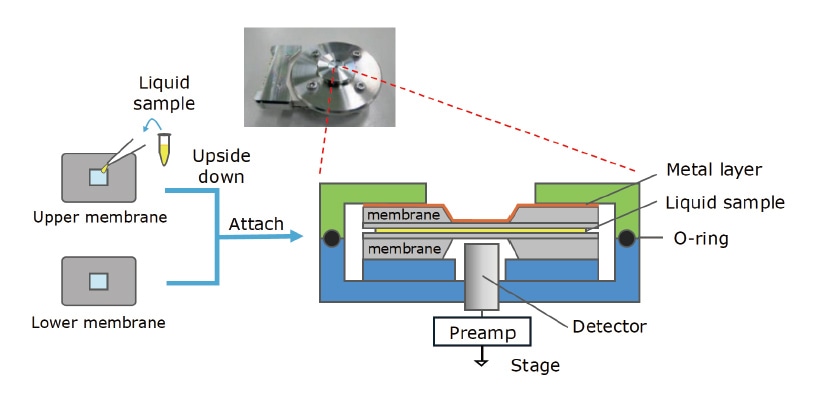Fig. 1 Vitro holder (inset) and schematic diagram of its cross-sectional structure.