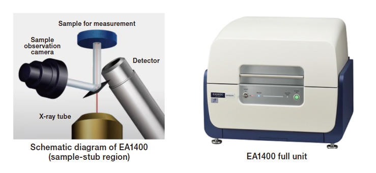 Fig. 2 Energy-dispersive X-ray fluorescence analyzer EA1400.