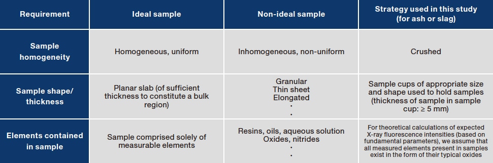 Table 3 Key requirements for successful X-ray fluorescence analysis