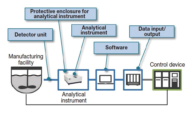 Fig. 3 One example of system structure.