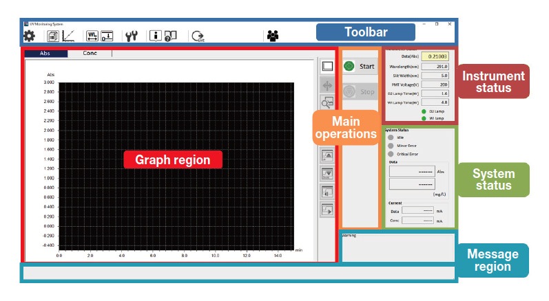 Fig. 5 One example of software GUI window design.