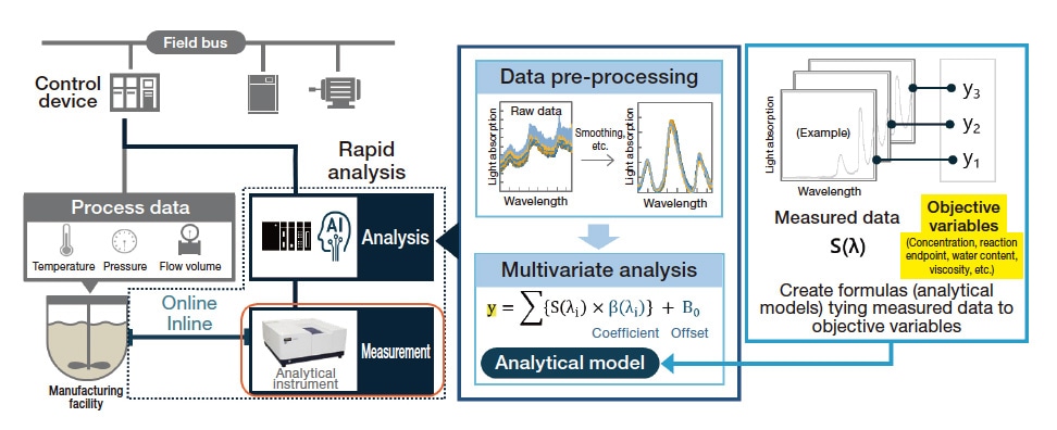 Fig. 6 Full system application.