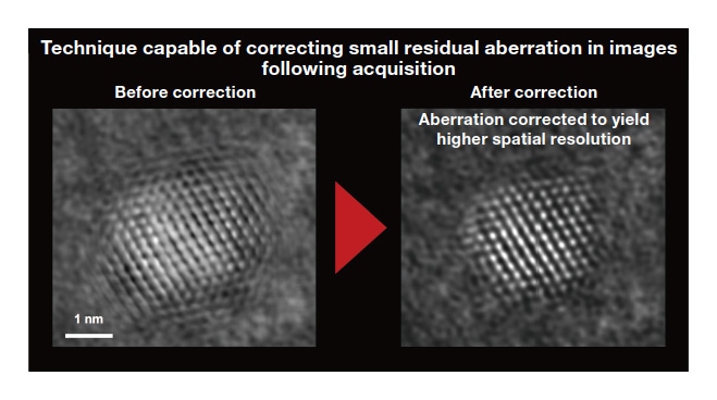 Fig. 2 An example demonstrating the use of digital aberration-correction techniques: Applying digital processing algorithms to images following data acquisition allows small residual aberrations to be corrected.
