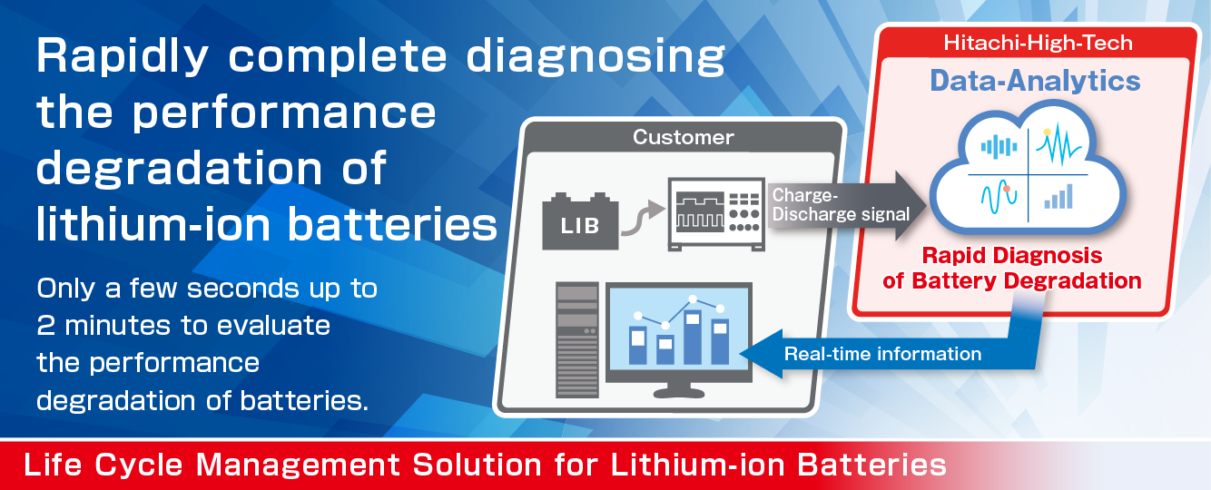 Life Cycle Management Solution for Lithium-ion Batteries
