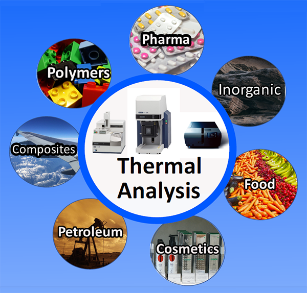 inar Why Did It Do That? Problem Solving Using Thermal Analysis Hitachi HighTech Science