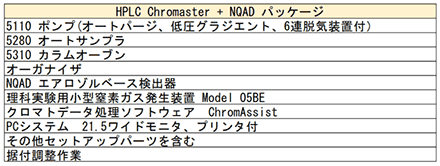 HPLC Chromaster + NQAD パッケージ