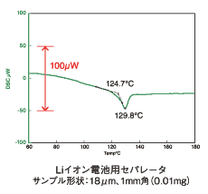 Liイオン電池用セパレータ　サンプル形状：18µm、1mm角（0.01mg）