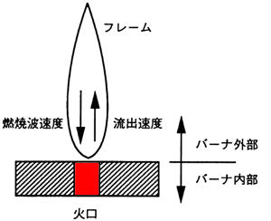 原子吸光光度計基礎講座 第6回 原子化法 日立ハイテクサイエンス
