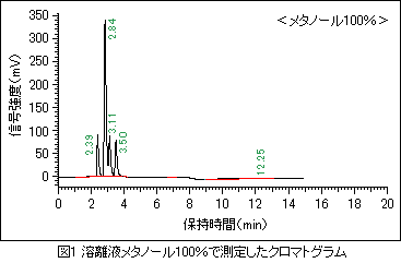 液体クロマトグラフ Hplc 基礎講座 第6回 分離モードとカラム 3 日立ハイテクサイエンス
