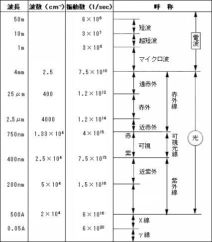 分光光度計基礎講座 第2回 比色分析 吸光光度法 について 1 日立ハイテクサイエンス