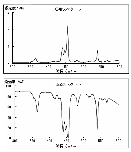 分光光度計基礎講座 第5回 比色分析 吸光光度法 について 4 日立ハイテクサイエンス