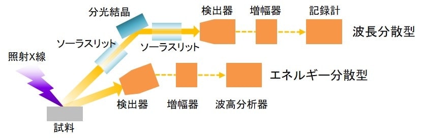蛍光X線分析:原理解説 :日立ハイテクサイエンス