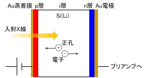 蛍光x線分析 原理解説 日立ハイテクサイエンス