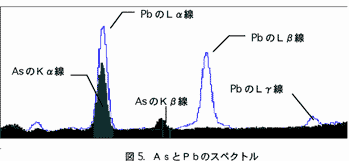 蛍光x線分析 原理解説 日立ハイテクサイエンス