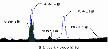 図5　AsとPbのスペクトル