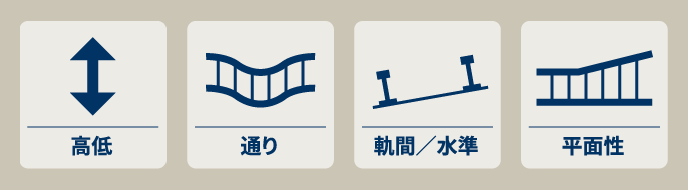 高低 通り 軌間／水準 平面性