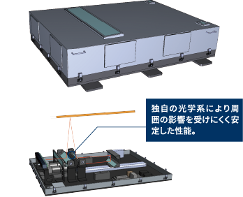 独自の光学系により周囲の影響を受けにくく安定した性能