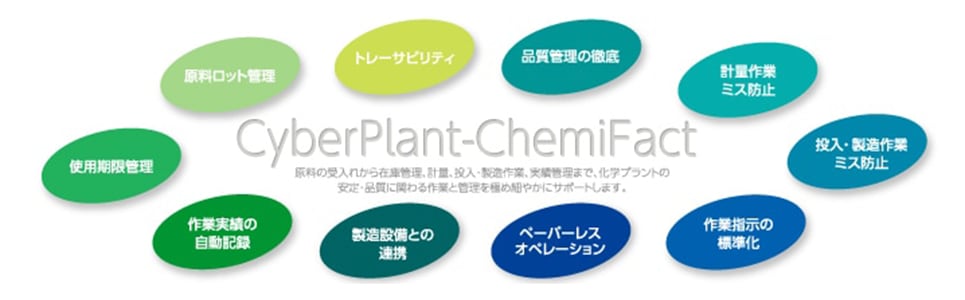 化学プラント向け製造管理システムCyberPlant-ChemiFact