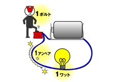 ノット 少しかしこくなれる単位の部屋 日立ハイテク