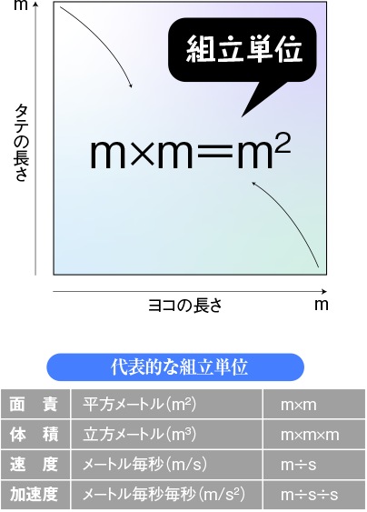 平方メートル 少しかしこくなれる単位の部屋 日立ハイテク