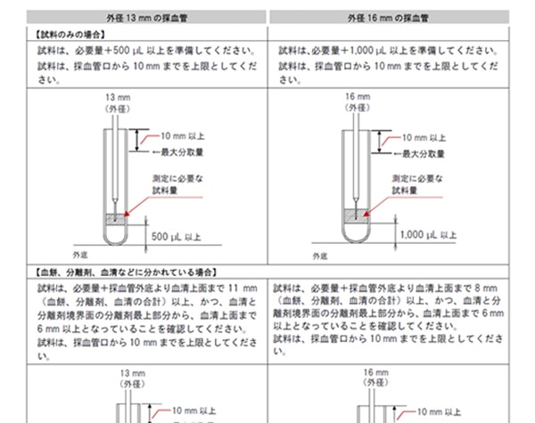 測定に必要な検体量を教えてください。