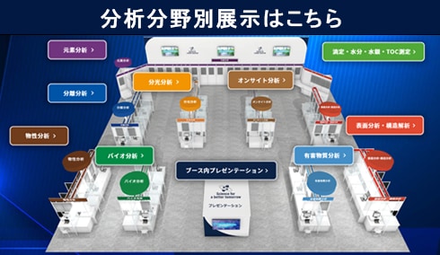 医用・ライフサイエンス