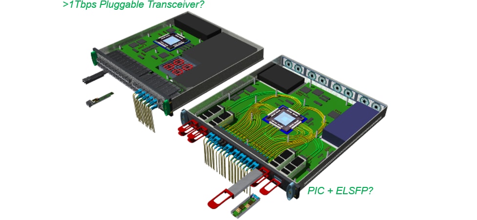 1Tbps Pluggable Transceiver?
PIC+ELSFP?