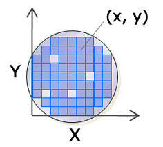 欠陥の位置座標（X,Y）