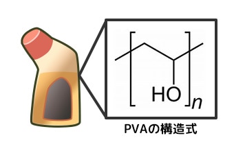 液体（えきたい）のりに含（ふく）まれる成分（せいぶん）