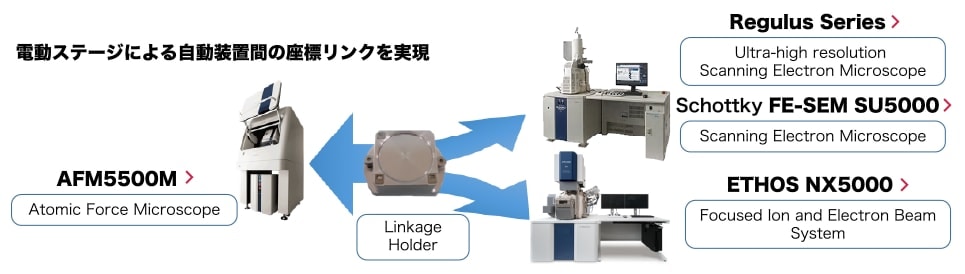 電動ステージによる自動装置間の座標リンクを実現