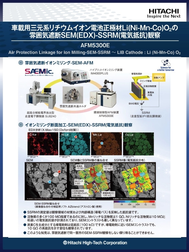 【SEM/AFM】車載用三元系リチウムイオン電池正極材の雰囲気遮断SEM(EDX)-SSRM(電気抵抗)観察