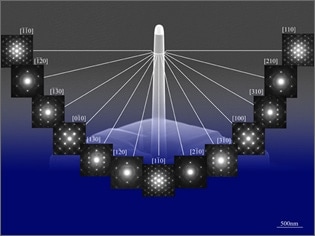 Panorama Diffraction Pattern