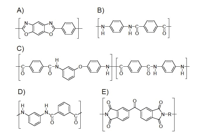 図1　分離・抽出媒体として応用した合成細繊維の例 （A）Zylon、（B）Kevlar、（C）Technola、（D）Nomex、（E）Polyimide (P84)