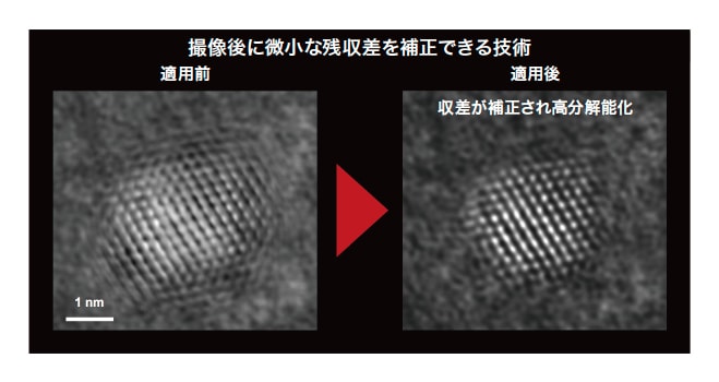 図２ デジタル収差補正技術の適用例