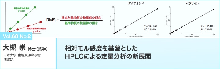 相対モル感度を基盤としたHPLCによる定量分析の新展開