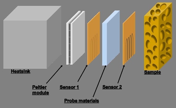 ヒーター･センサー構成模式図