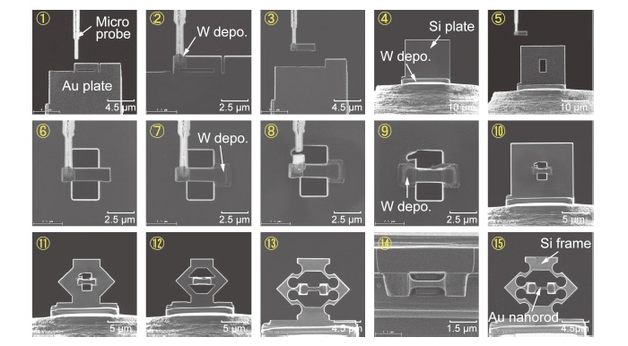 図2　Siフレーム上にAuナノロッドを有するオン・チップ試験片の作製の様子